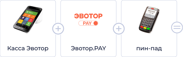 Что потребуется для подключения эквайринга через Эвотор.Pay